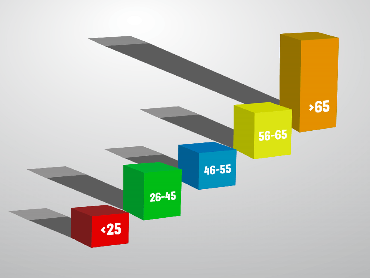 Image of age chart