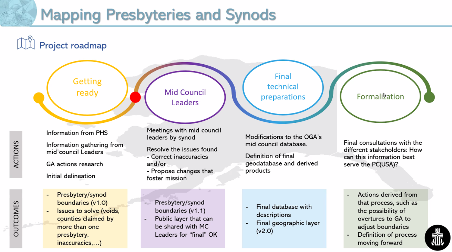 The boundary mapping project is currently poised between the yellow and purple stages, per slide.