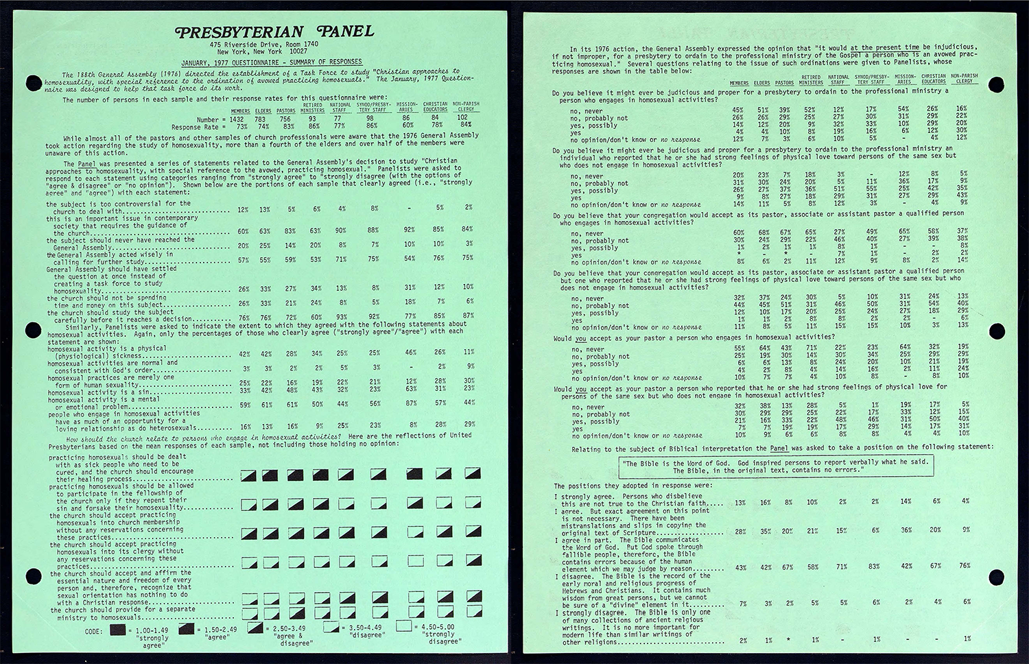 Presbyterian Panel questionnaire results. Pearl ID: 141073